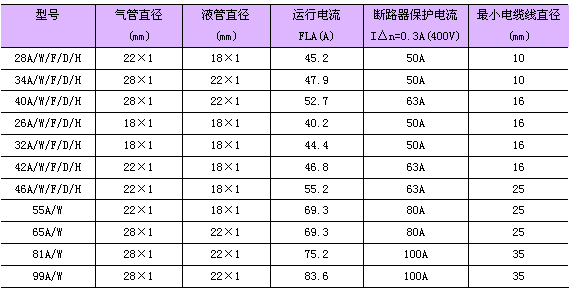 管径数据