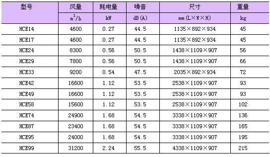 冷凝数据